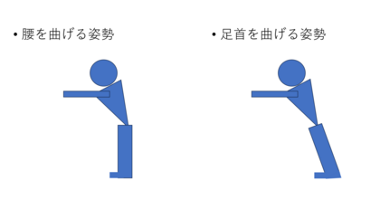 ファンクショナルリーチ