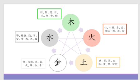 幸せ腸セラピスト養成コース