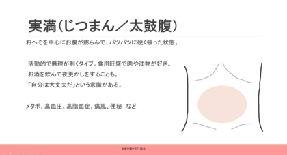 実満（太鼓腹）の説明資料